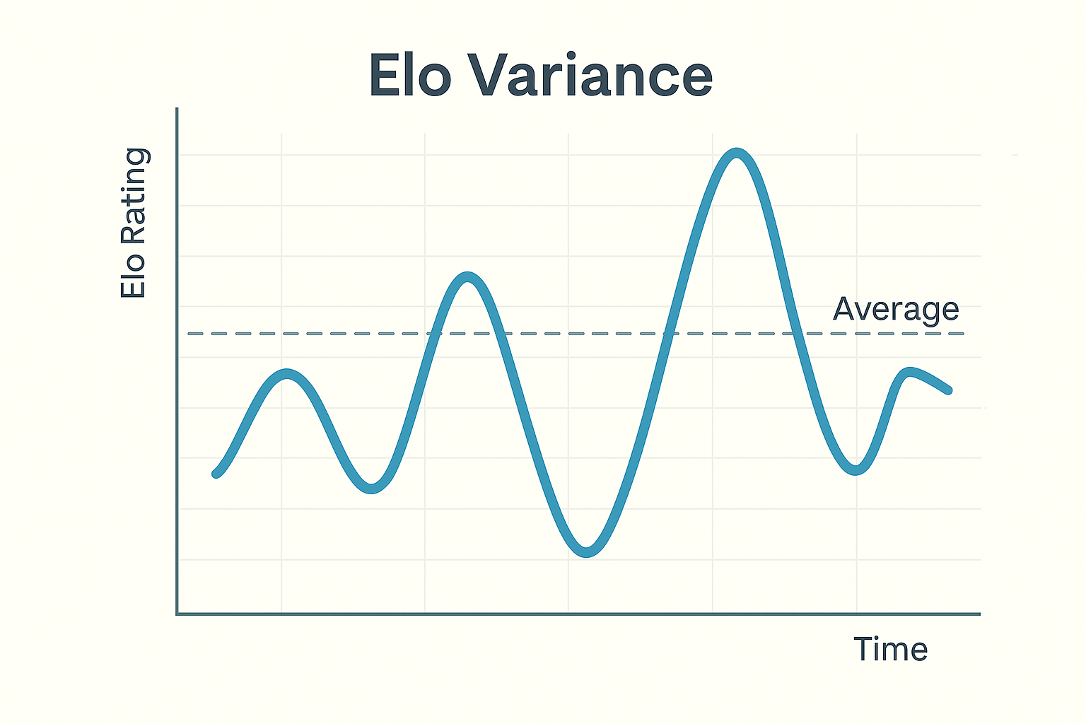 elo-variance